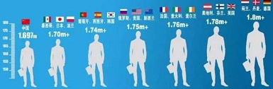 超声波身高体重测量仪欧美人和亚洲人的体型区别欧洲人真的有种族