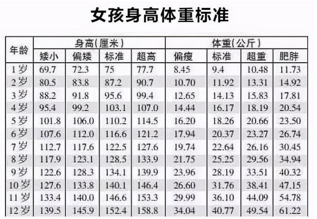 2021儿童身高体重标准表”身高体重秤厂家促进儿童长高的食物有哪些